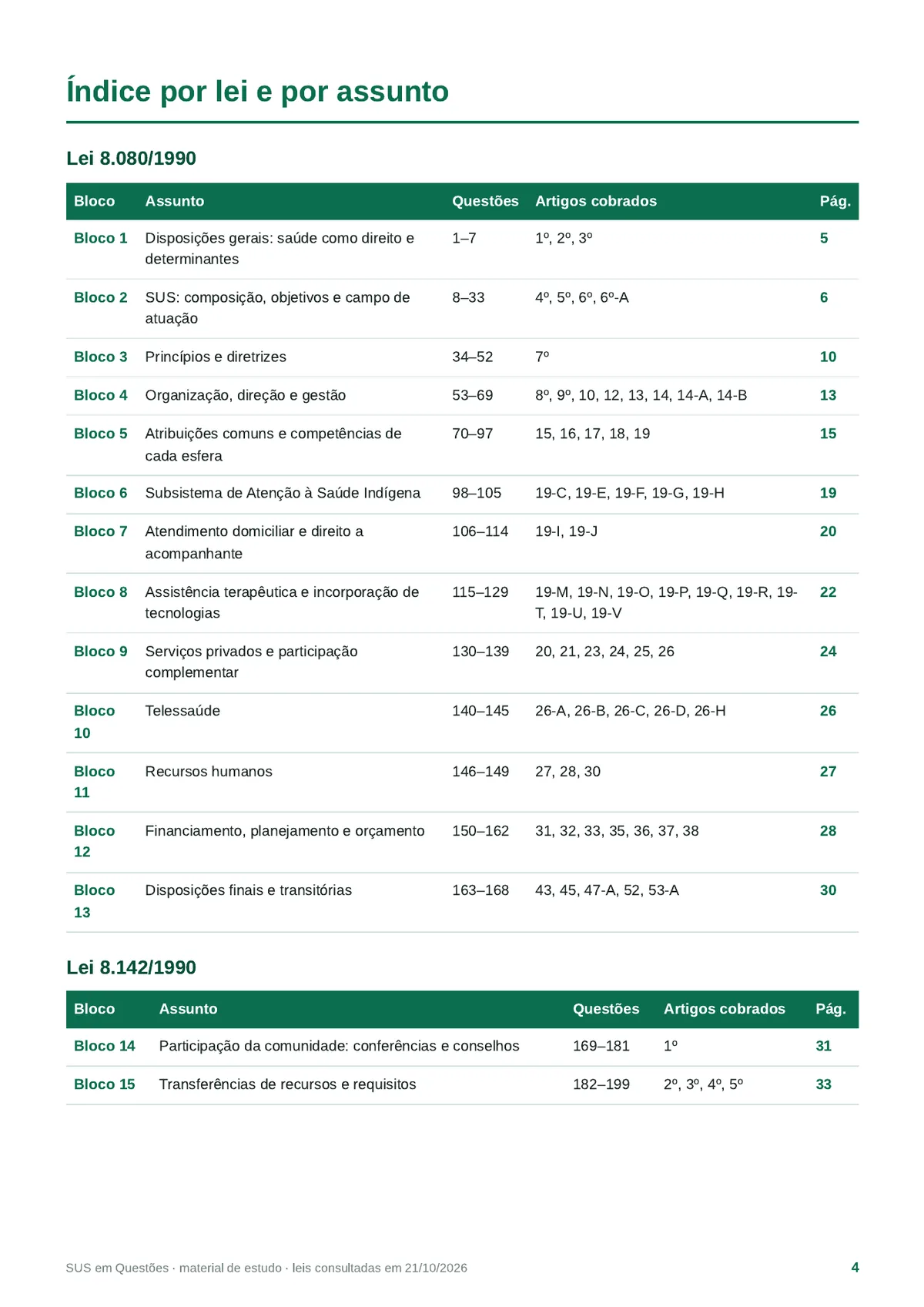 Página real do PDF SUS em Questões: índice por lei
